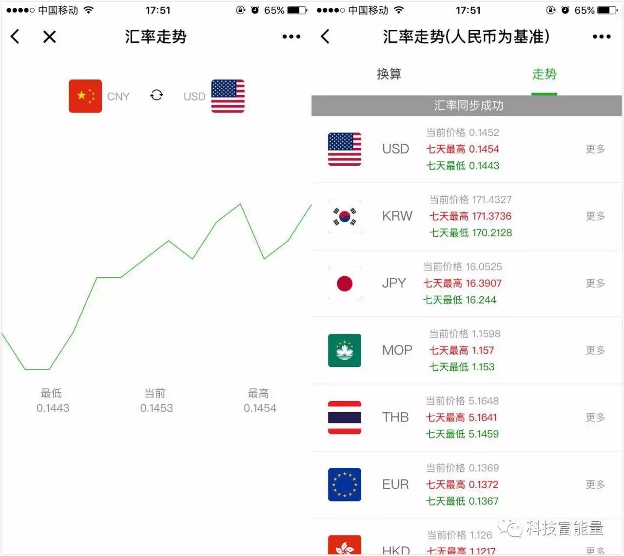 微信小程序如何上线,微信小程序上线需要软件
