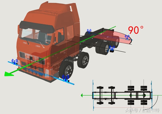 大车四轮定位仪规格型号及价格,大车专用四轮定位工具