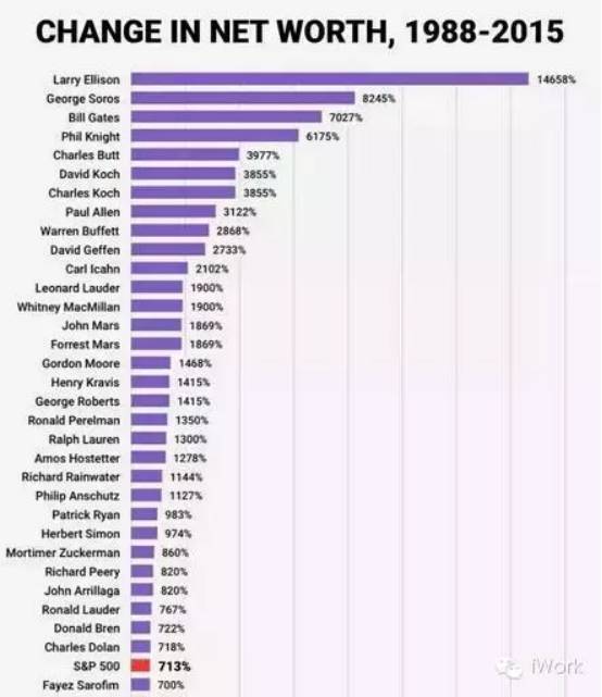 一个学渣最后变成了富豪,一个学渣三年逆袭学霸的感悟