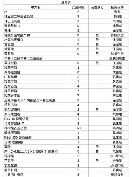 四大贵妇粉霜哪个牌子好用,日本贵妇粉霜深度评测