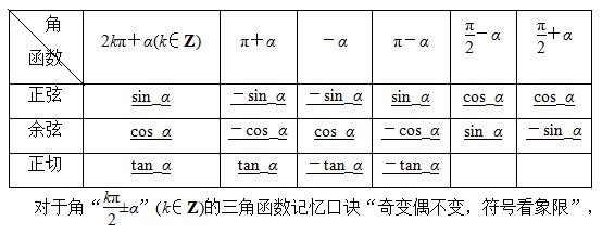 高考三角函数知识讲解,高考数学三角函数关系