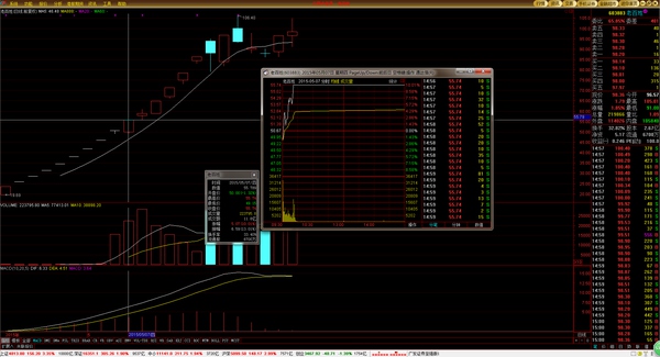高级操盘手必备技巧,顶级操盘手的10个日常步骤供参考