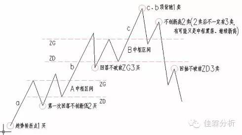 缠中说禅盘整背驰的三种情况是啥,缠中说禅背驰详解