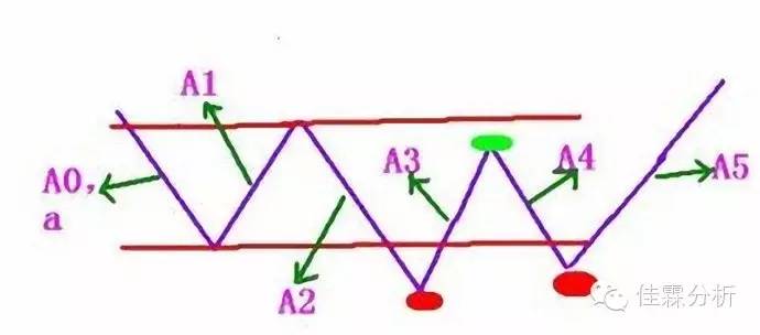 缠中说禅盘整背驰的三种情况是啥,缠中说禅背驰详解
