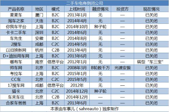 深度长文：平安好车放弃二手车电商的6大症结：地主家也没有余粮