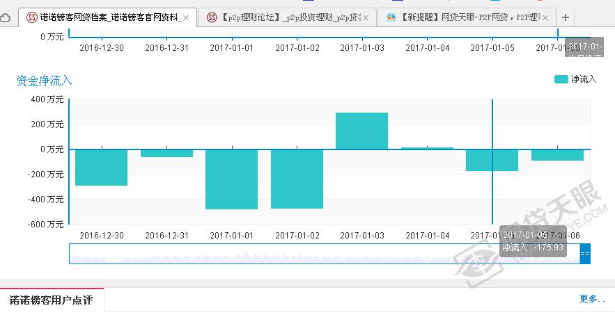 羊毛*党**撕逼诺诺镑客！一年来靠什么支撑着如此的高返成本？