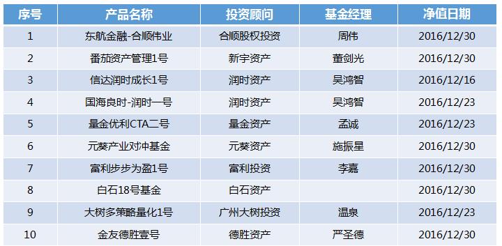 期货五分钟稳赢策略,期货大赚策略