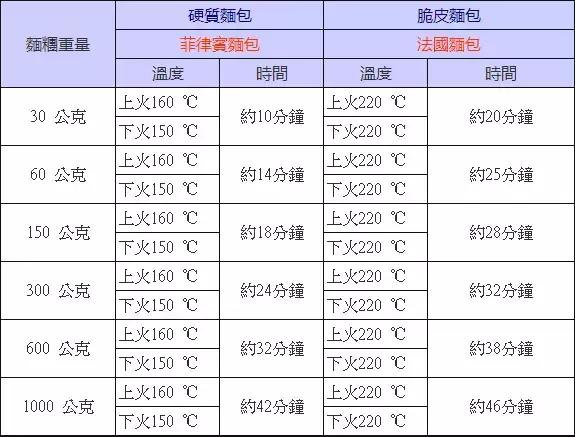 烘焙面包长条做法,烘焙甜面包老面做法