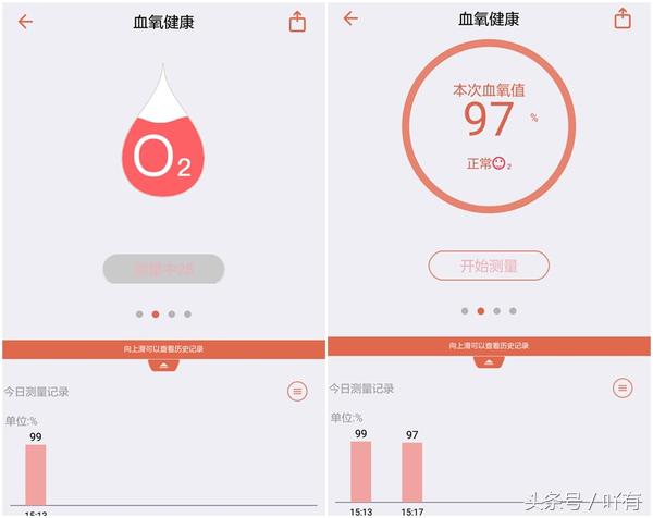 新科技，内置血氧、血压监测功能DuDowatch，又省一笔