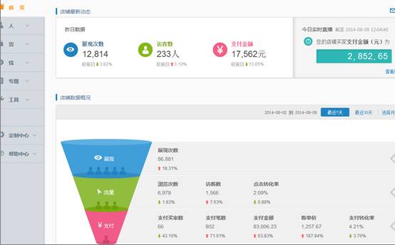 诚信通运营干货,诚信通干货