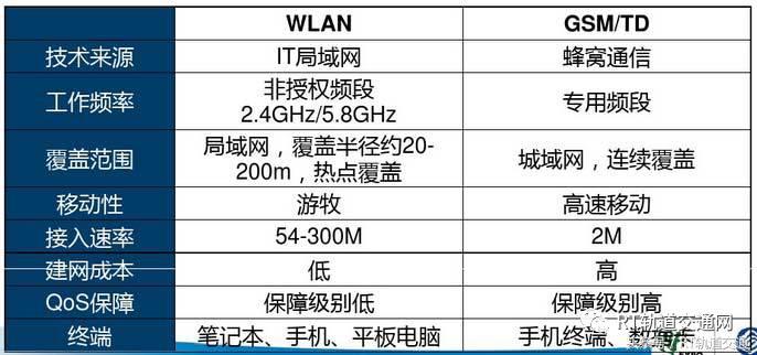 地铁5g无线网络覆盖方案,地铁无线网络覆盖