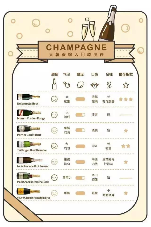 为什么有些人愿意买香槟,香槟为什么高大上