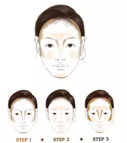 修图软件修容,修图软件立体修容