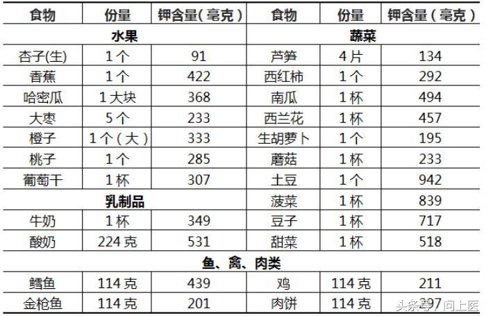 吃盐要注意什么,吃盐应该吃哪种盐最健康