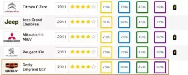 c-ncap碰撞测试皮卡,c-ncap碰撞测试标致