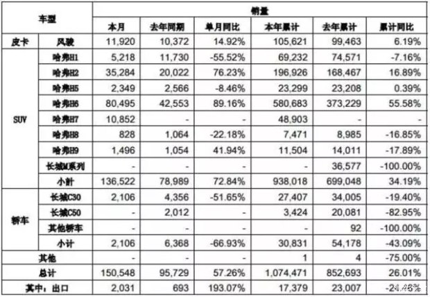 哈弗h6售价8万,哈弗h6国潮版8万