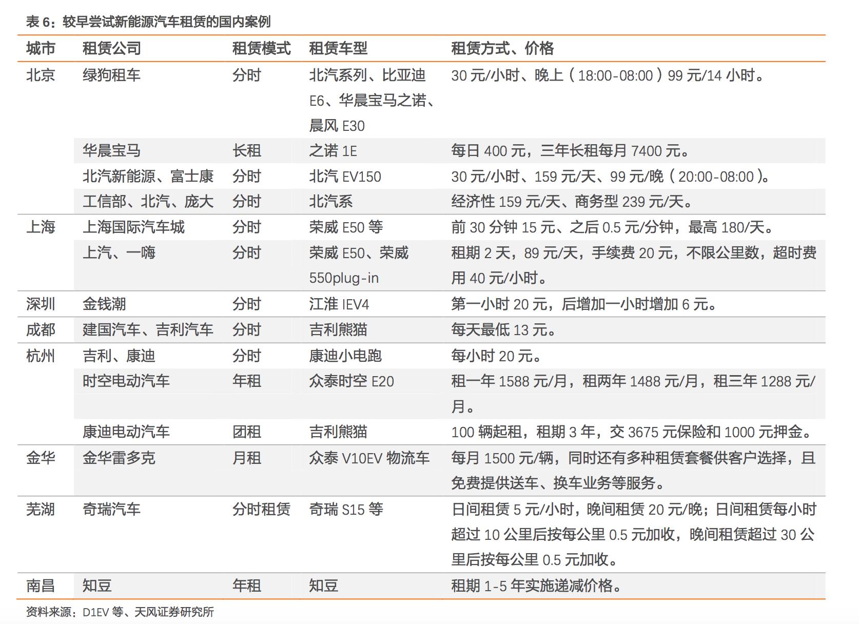 电动物流车深度报告:是否能替代城市物流所用的轻微卡、轻微客?