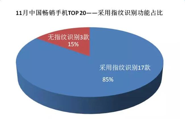 2020年全球智能手机市场十大预测,最新手机市场分析