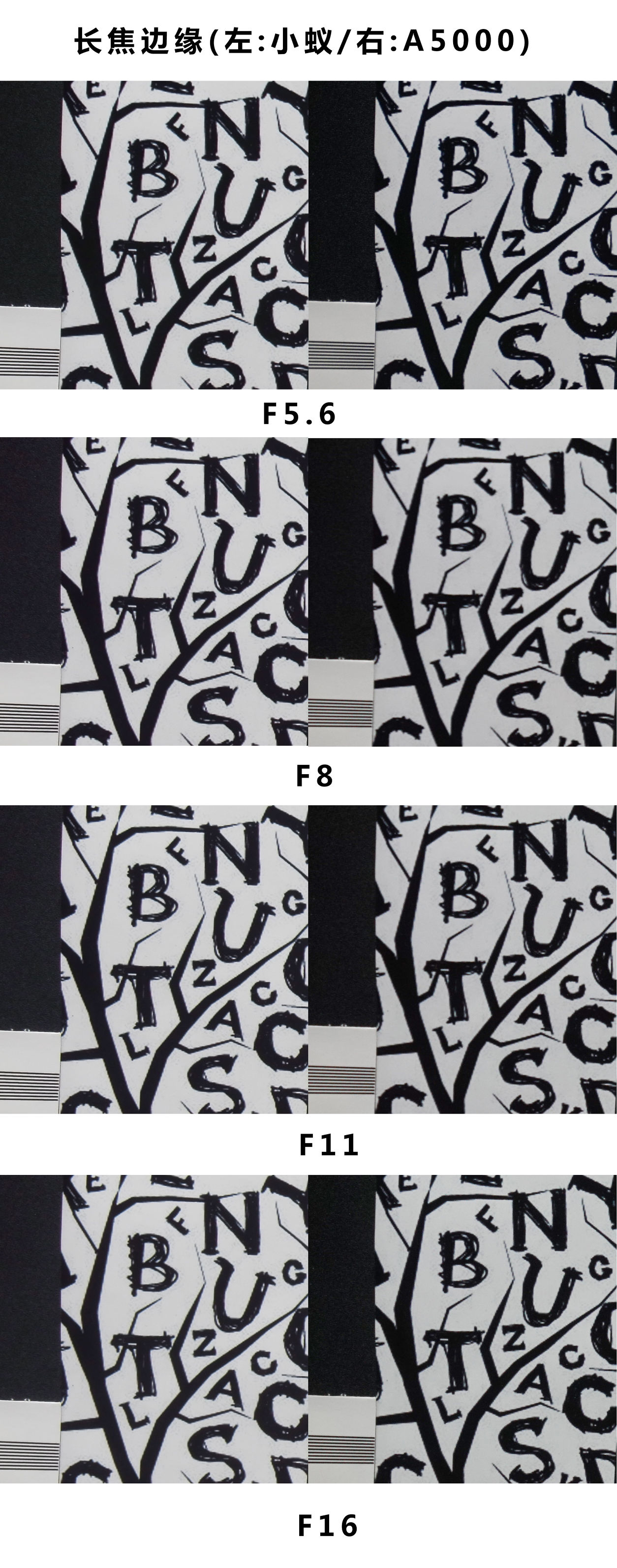 索尼微单哪款可与佳能m50比较,佳能500d与小蚁微单