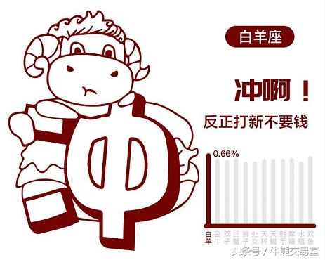 最能炒股赚钱的星座,最会玩股票的星座