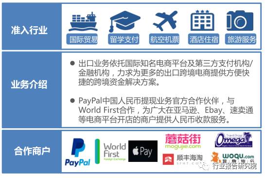 跨境支付最新信息,中国跨境支付市场调研报告