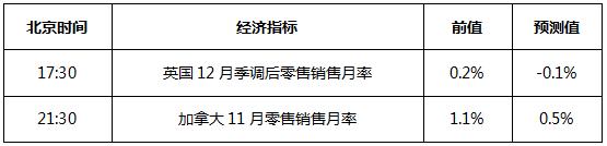 义隆金融行情分析,义隆黄金