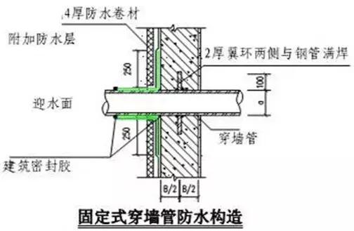 施工常识及流程教程,施工方法口诀总结