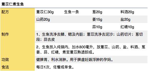 孕期祛水肿的菜有哪些,妊娠水肿食谱
