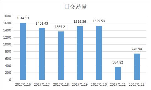 新升贷,新升贷最新消息