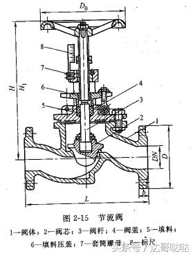 消防工程师报警阀学习,消防工程师防火阀知识