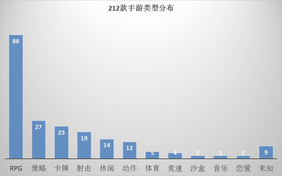 起底44家游戏厂商2017年212款产品储备,看看大家手上还有什么牌?