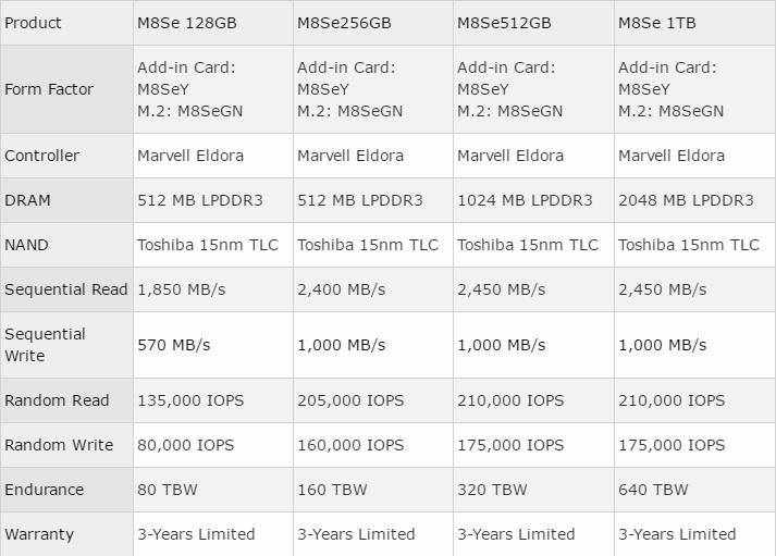 浦科特m8v512,浦科特m8sey