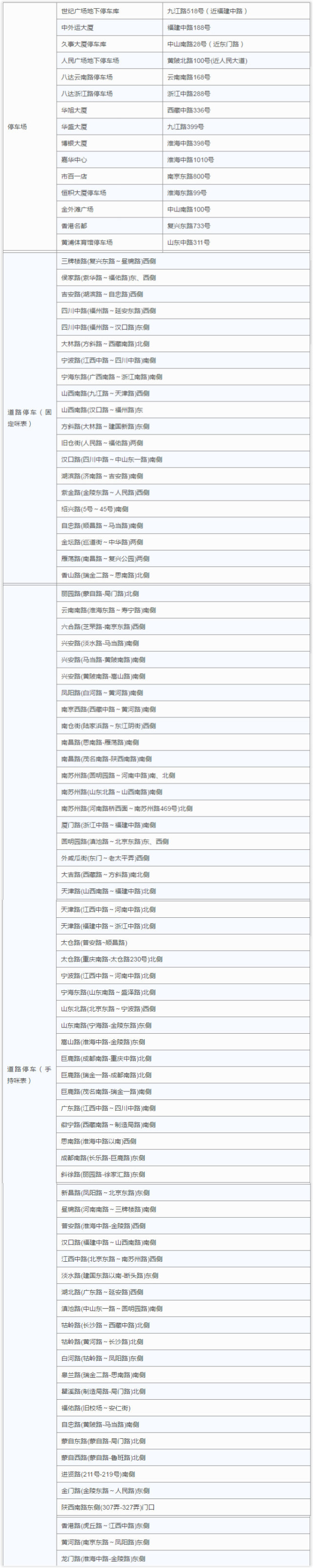 收藏停车场,停车卡收藏