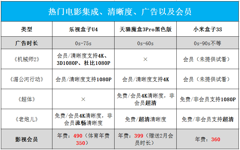 乐视盒子u4评测视频,乐视盒子u4-ec77