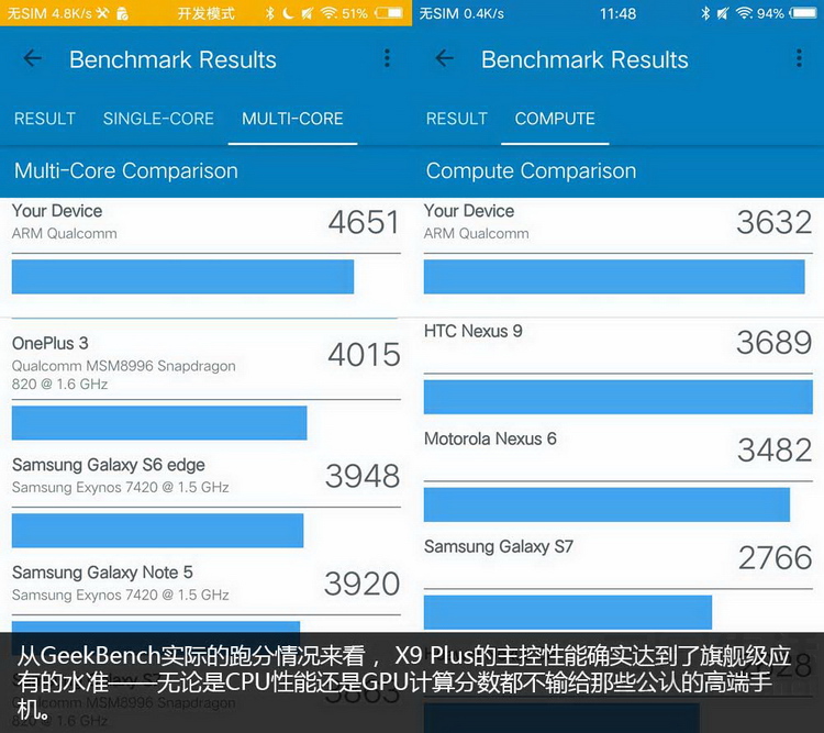 vivox9plus详细评测,vivox9plus拍照测评