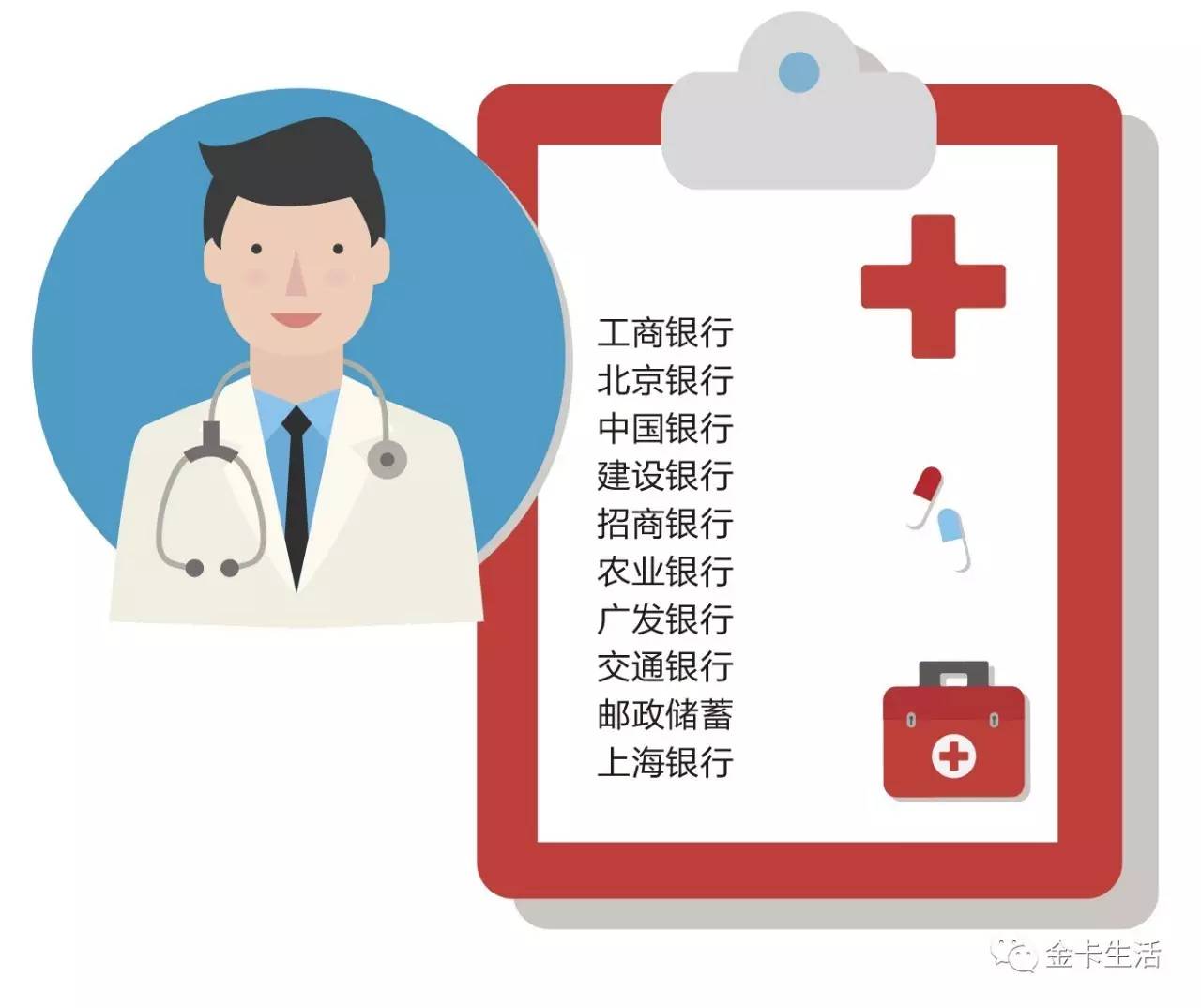 各银行信用卡奖励一览表,哪些银行的信用卡有达标奖励