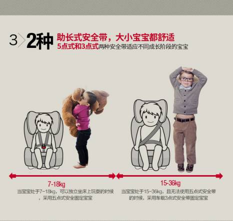 「全球销量冠军」二胎、7座车首选，明星都在用，全球100万家庭在用，100%德国原装进口，9个月-12岁，RECARO超级大黄蜂