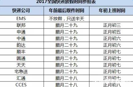 趁着年货节这些零食赶紧囤起来,趁快递还没停运多囤点特产