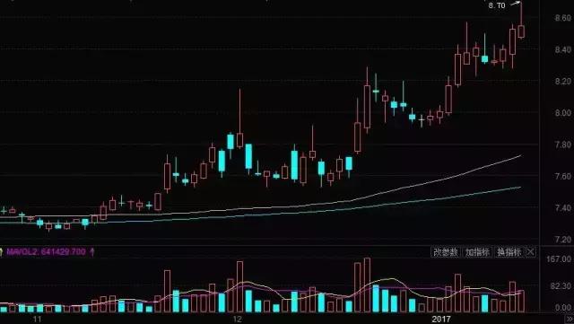 两桶油拉升魔咒,两桶油搅局市场