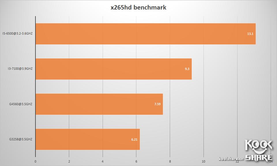 IntelPentiumG4560i3-7100评测