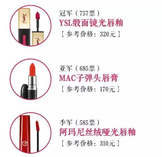 2016年度美妆报告,年度美妆好物top20