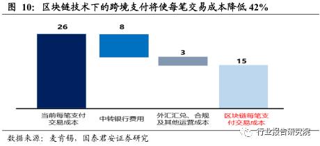 跨境支付的报告,跨境电商支付结算研究论文