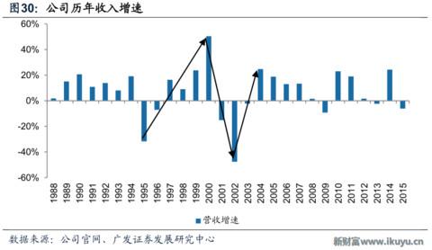 世界最优秀的防划玻璃面板供应商美国康宁玻璃百年传奇