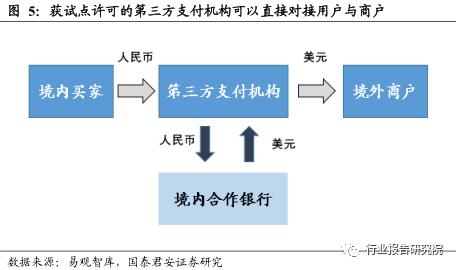 跨境支付最新信息,中国跨境支付市场调研报告