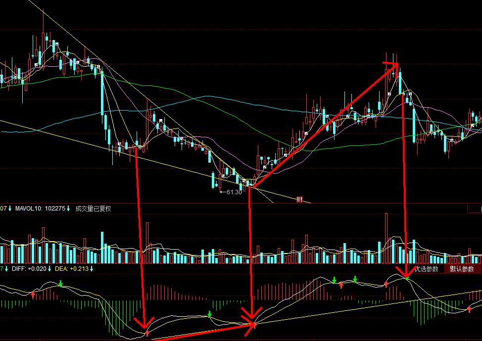 股市高手真的有交易系统吗,股市的交易体系是什么样的
