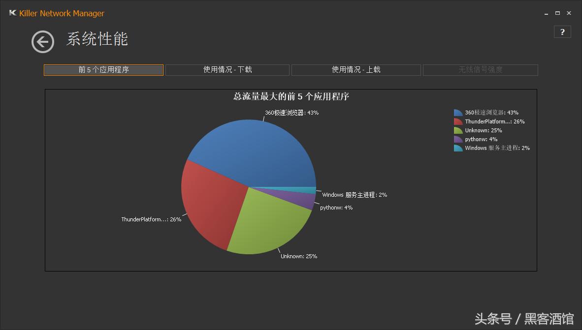 老机器提升计划4，杀手网卡E2200最强声卡ALC1150