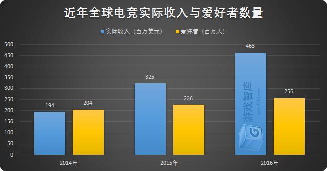 电竞这一年：有狂欢、有失落，还有更广的蓝图