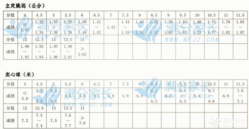 24年郑州中招体育考试评分标准,郑州中招体育考试过程评价