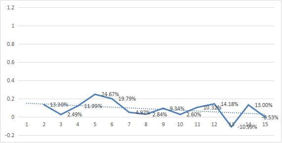 水产利润,水产行业的利润有多少