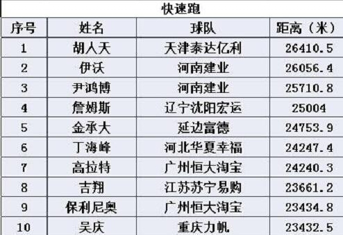 国足2022首胜,国足吴曦实力如何